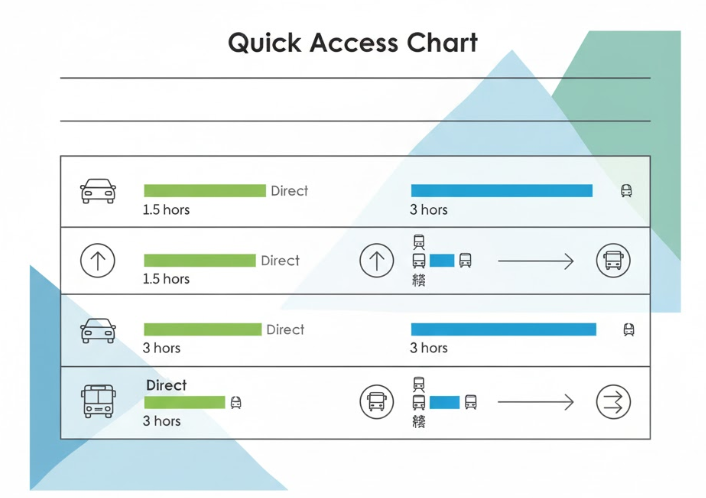 四万温泉から草津温泉のアクセス早見表